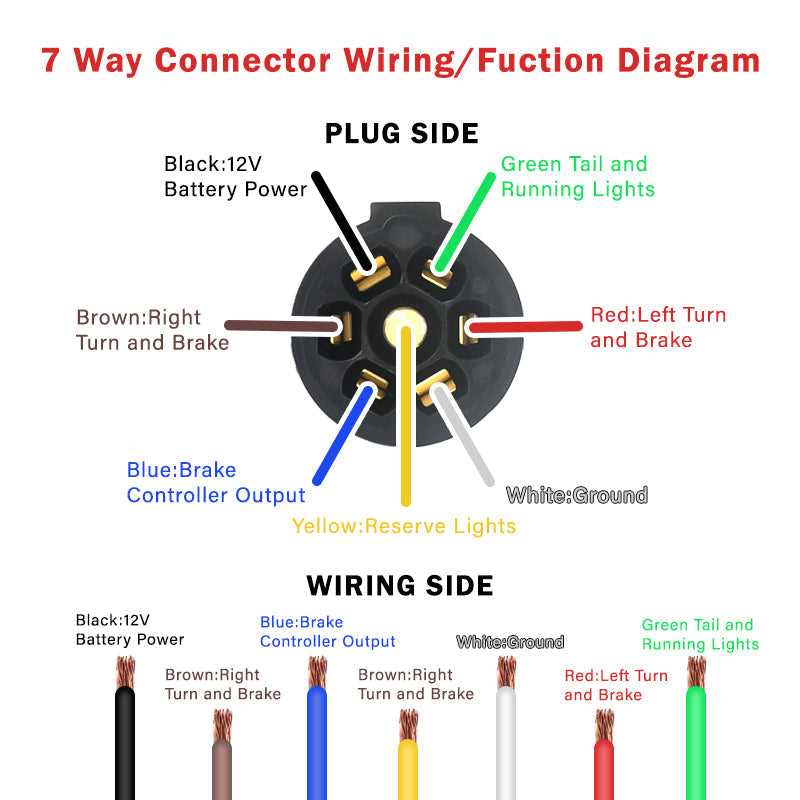 wiring harness trailer diagram wiring harness trailer diagram
