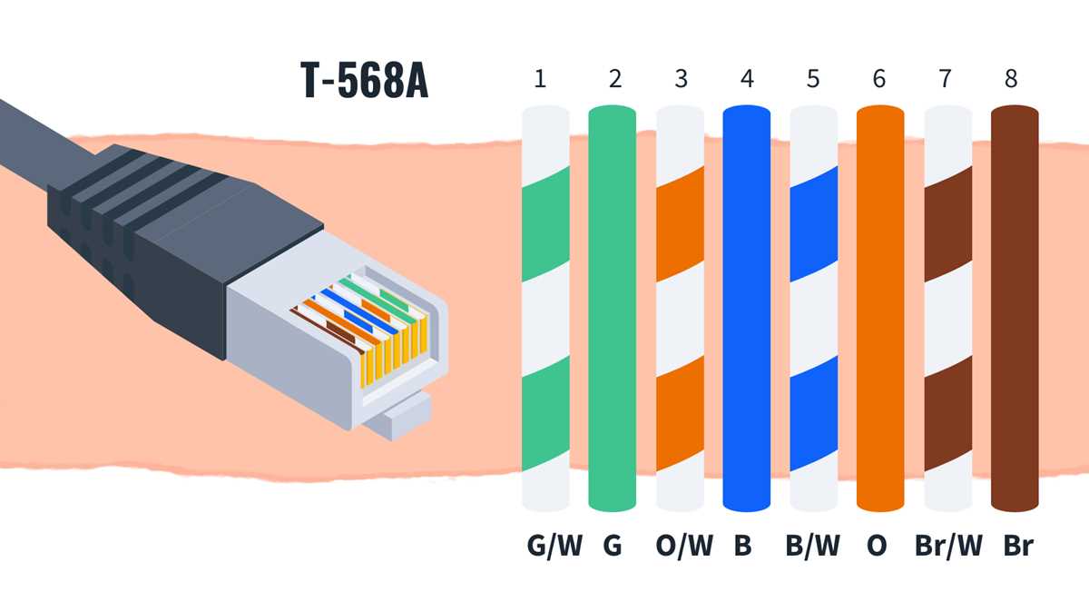 t568a wiring diagram