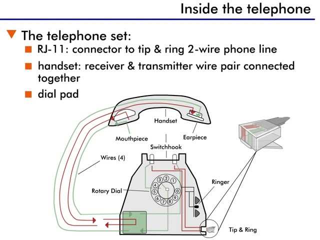 wiring diagram phone