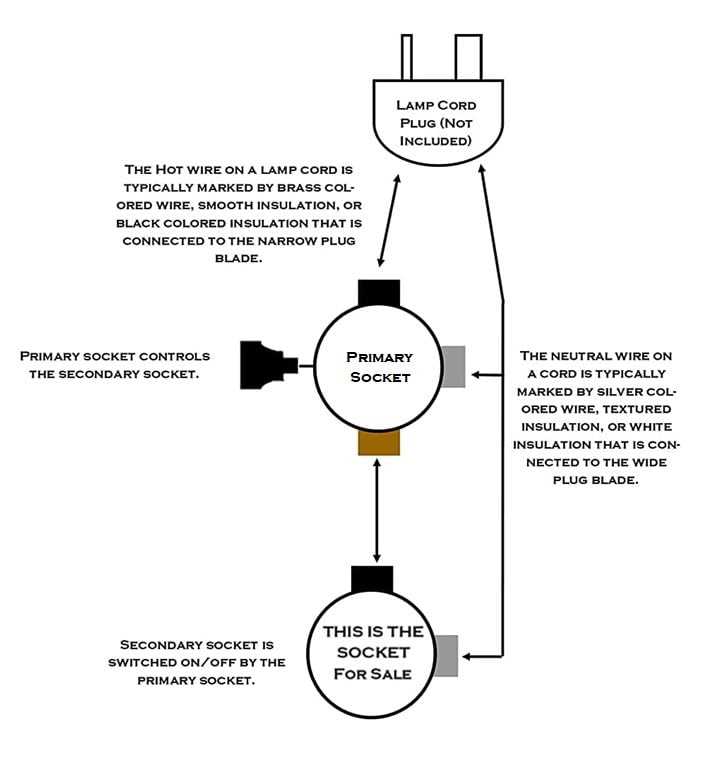 3 terminal lamp socket wiring diagram