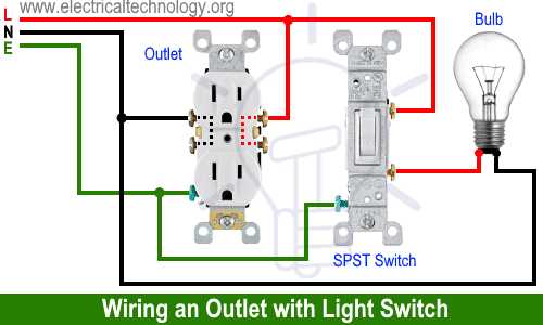 outlet plug wiring diagram