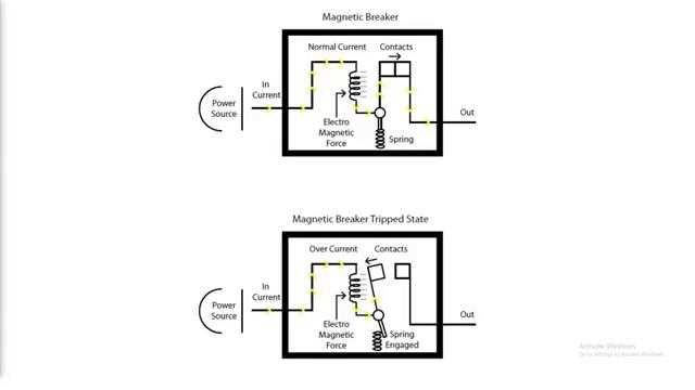 magnetic circuit breaker diagram magnetic circuit breaker diagram