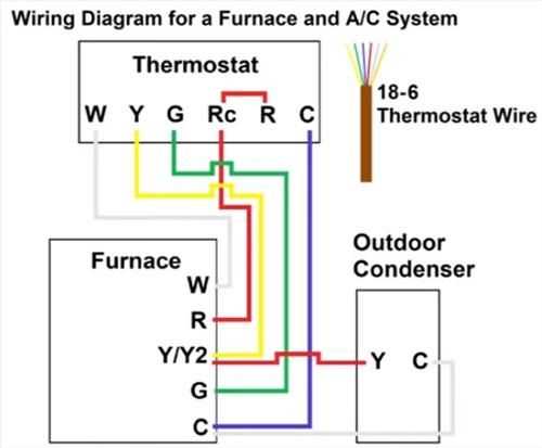 four wire thermostat wiring diagram four wire thermostat wiring diagram