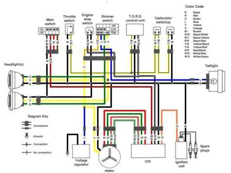 yamaha 350 warrior wiring diagram yamaha 350 warrior wiring diagram