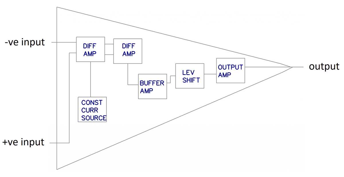 op amp buffer circuit diagram