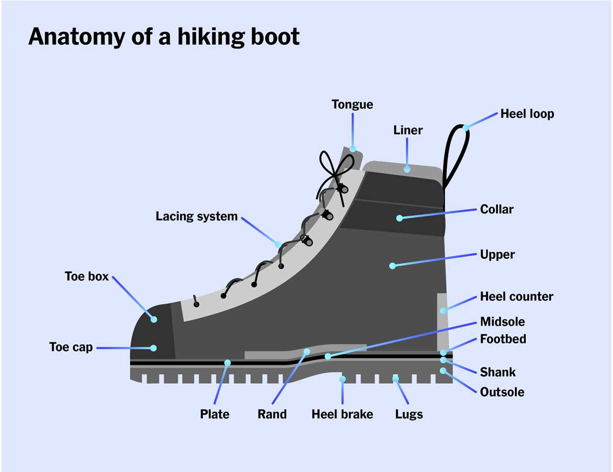 boot parts diagram