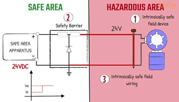 intrinsically safe circuit diagram