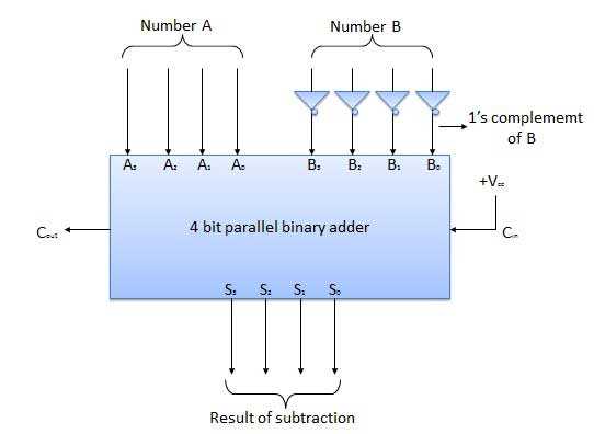 4 bit adder circuit diagram