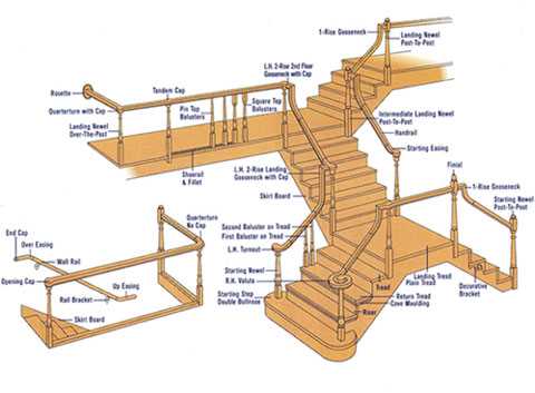 stairway parts diagram