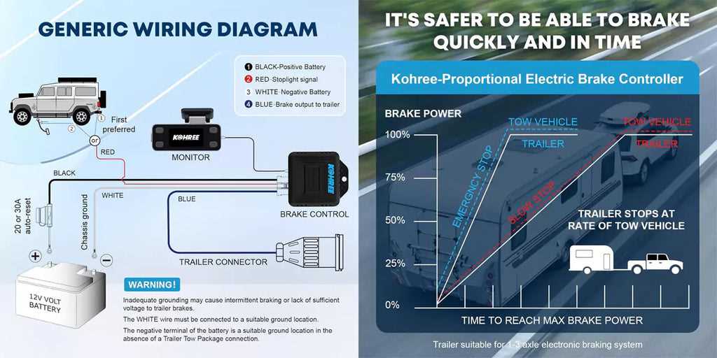 electric brake controller wiring diagram