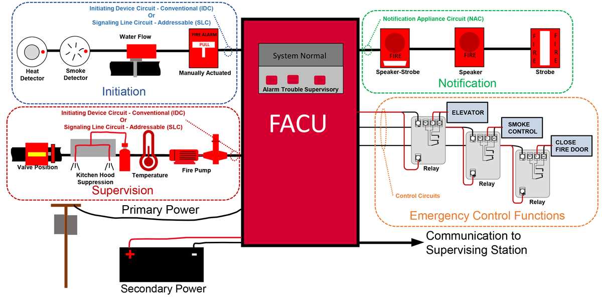 fire alarm system circuit diagram fire alarm system circuit diagram