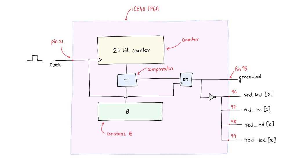 fpga circuit diagram