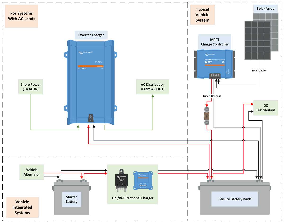 inverter wiring diagram inverter wiring diagram