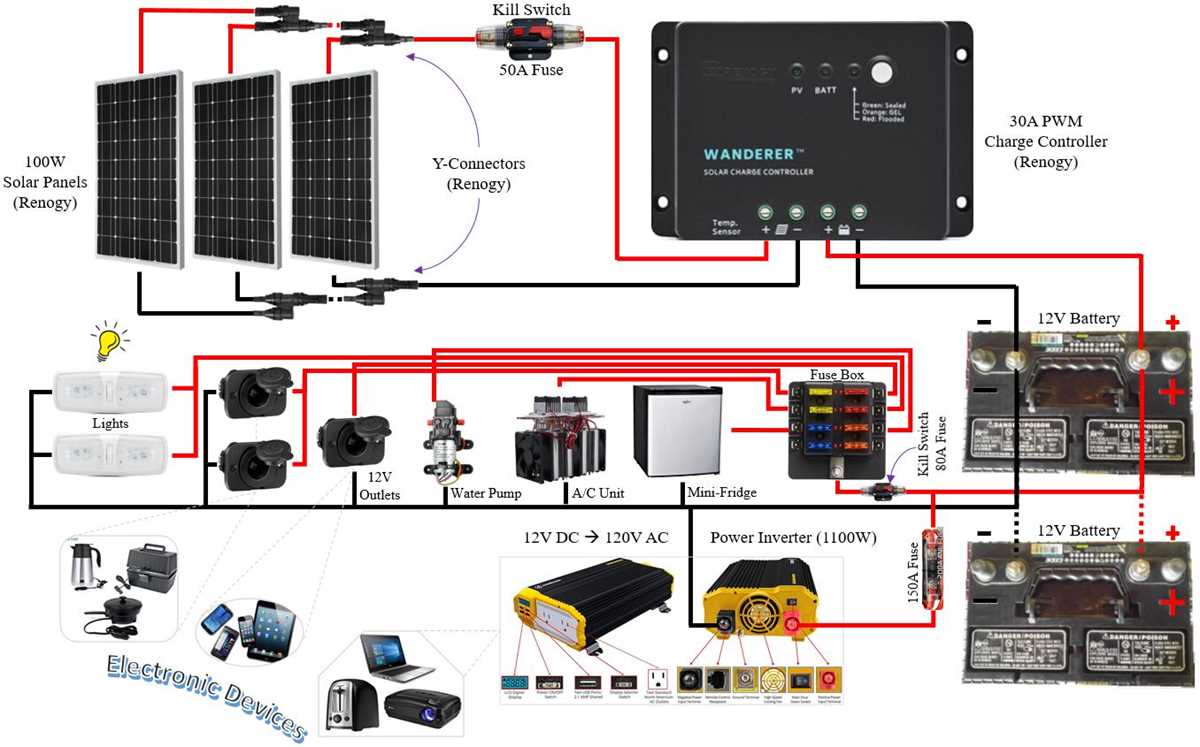 rv solar power wiring diagram rv solar power wiring diagram