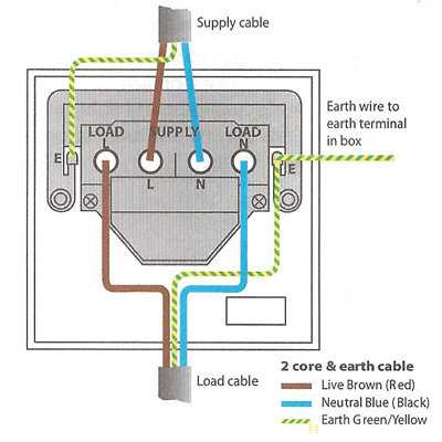 switchboard wiring diagram