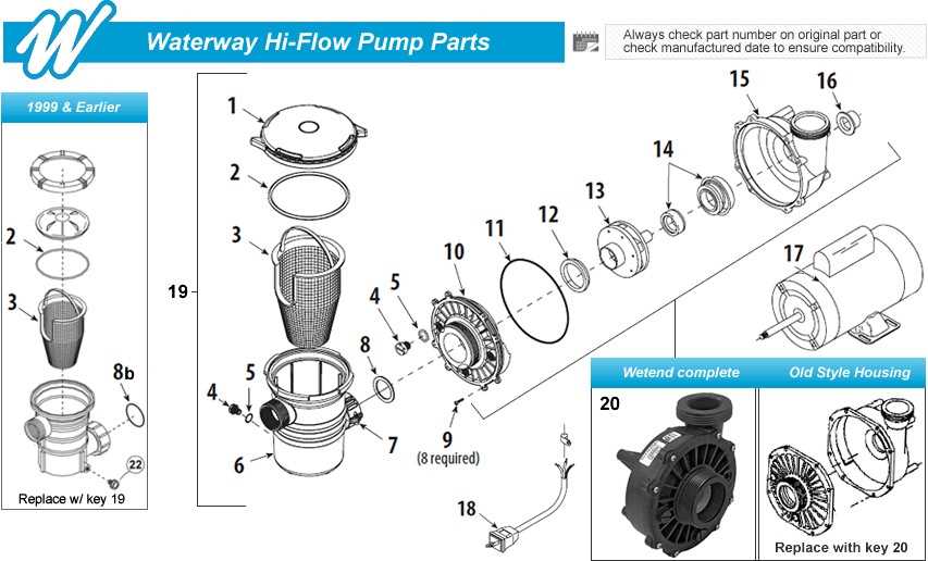 high flo gold series pump parts diagram high flo gold series pump parts diagram