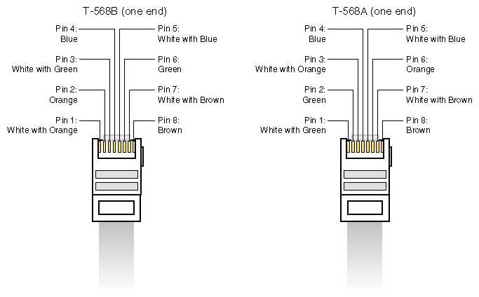 cat 5 wiring diagram rj45 cat 5 wiring diagram rj45