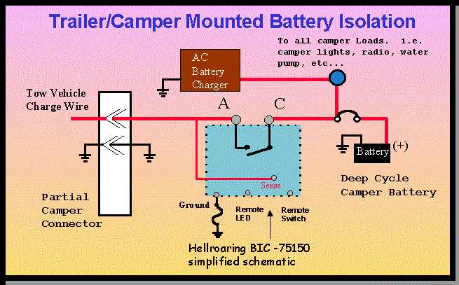 dual battery wiring diagram camper dual battery wiring diagram camper