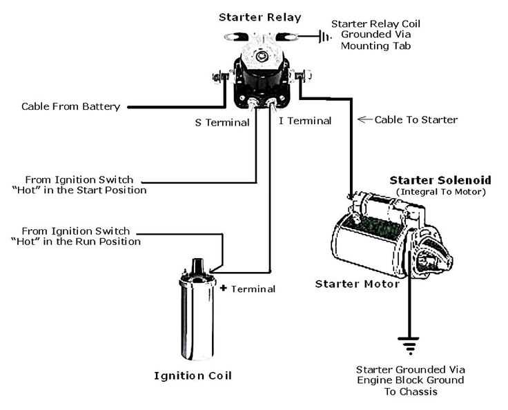 starter solenoid wiring diagram