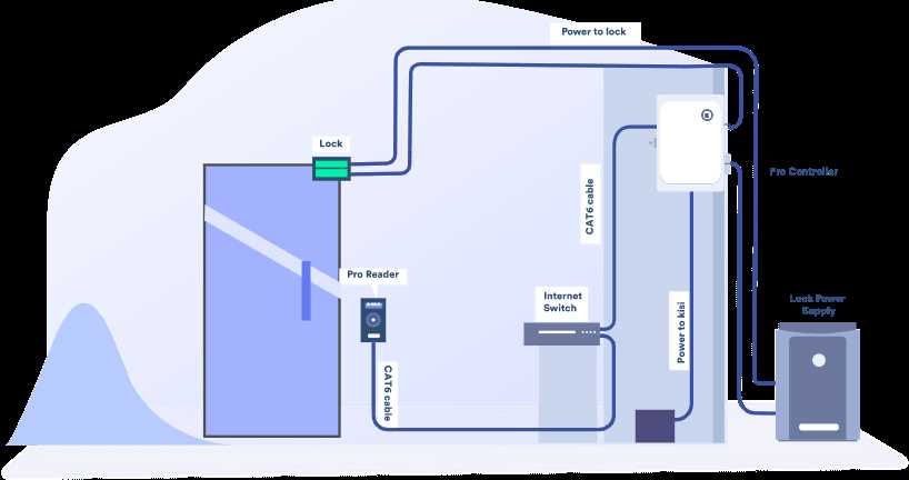 cat6 wiring diagram