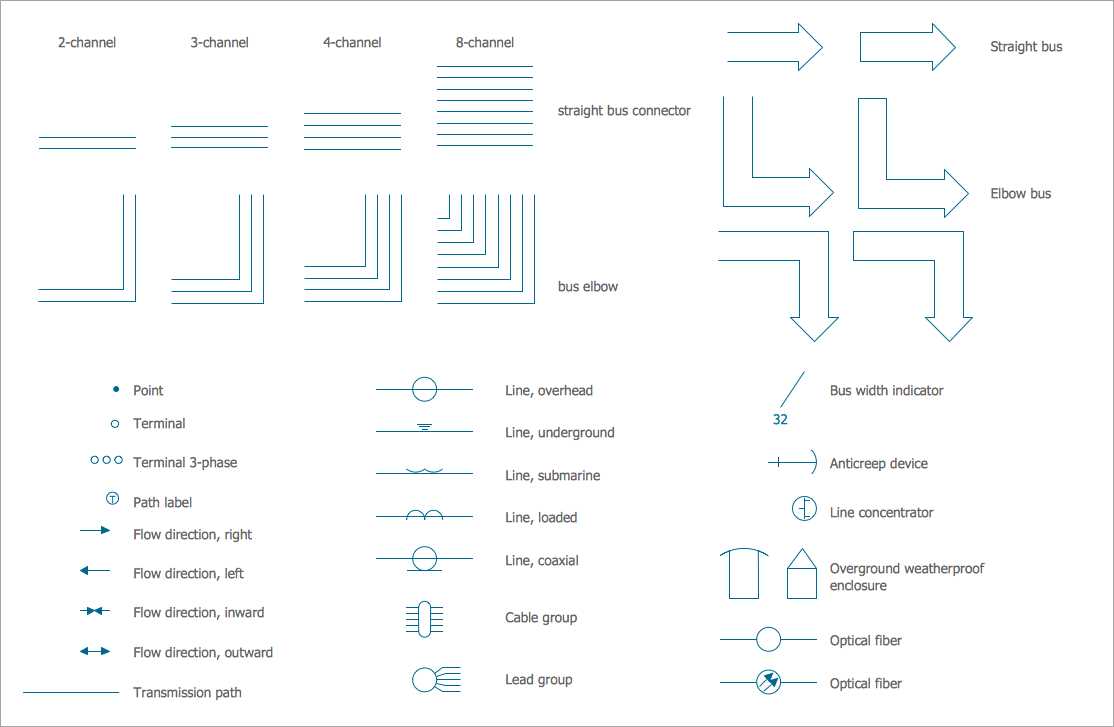 electrical symbols wiring diagram