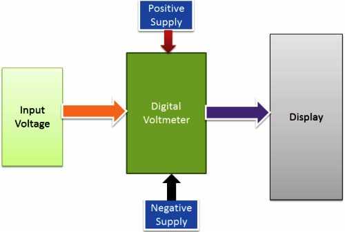 digital voltmeter circuit diagram