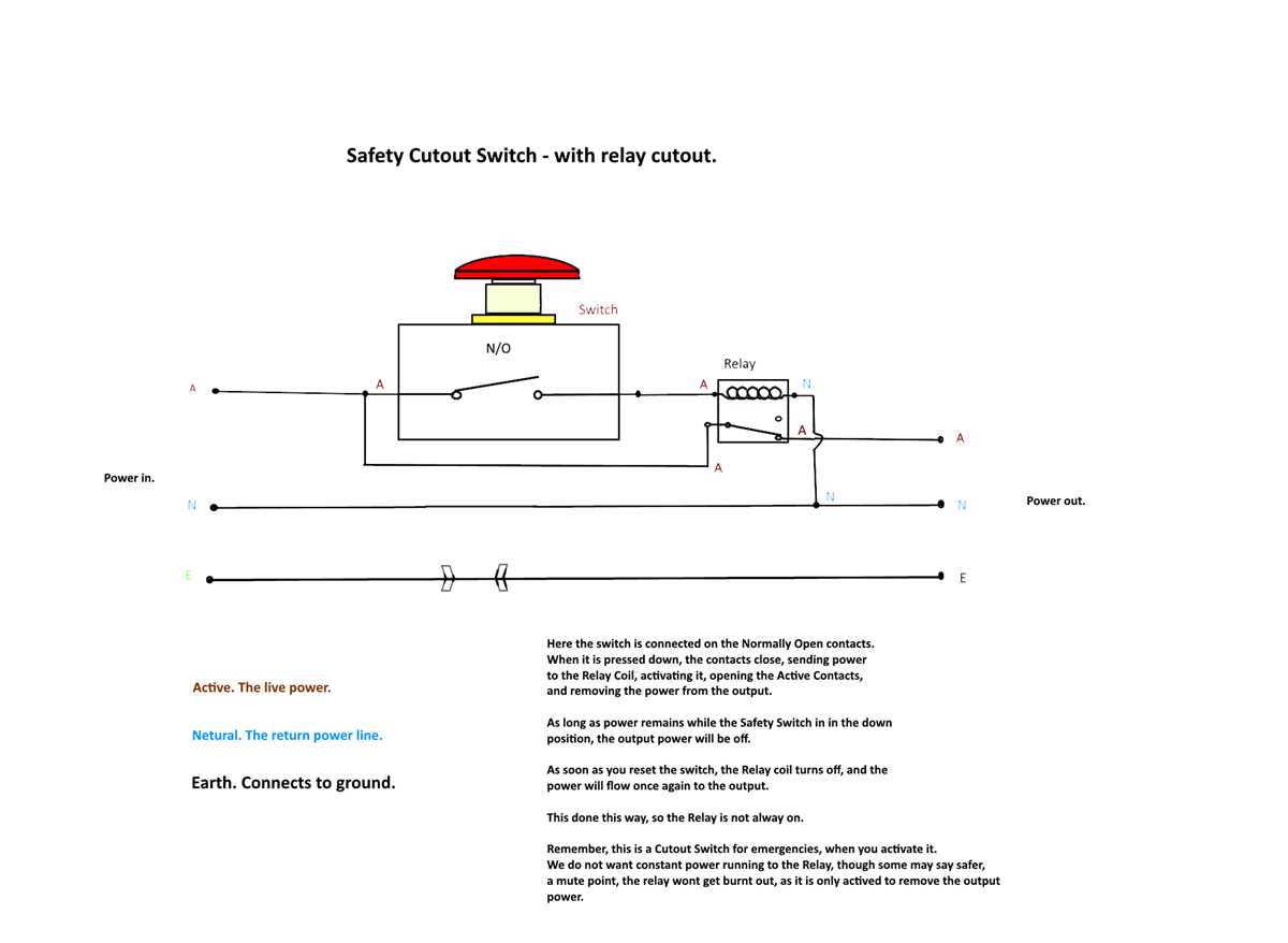 estop circuit diagram