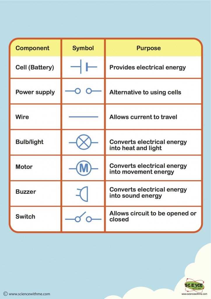 electronic circuit diagram components symbols